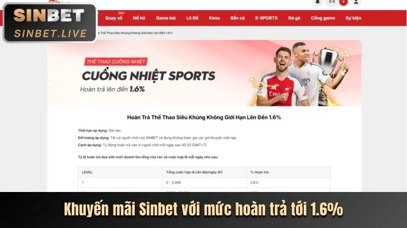 Tổng quan các loại khuyến mãi đa dạng tại b69 nhà cái